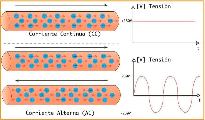 FUNDAMENTOS DE ELECTRICIDAD